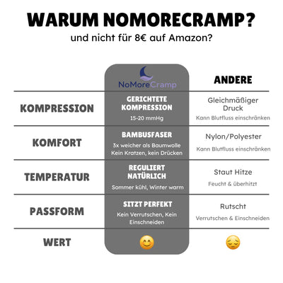 Bambusfaser Nahaufnahme weiche Textur antibakteriell – NoMoreCramp